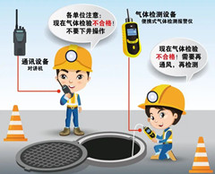 寿光有限空间安全作业操作规程